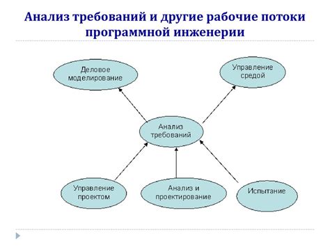 Анализ требований и определение этапов