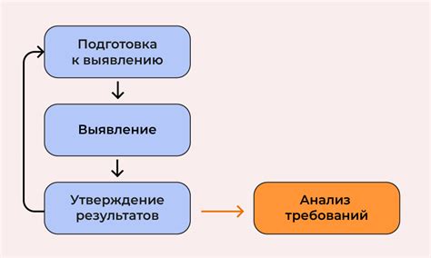 Анализ требований к приложению