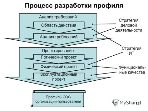 Анализ требований пользователя