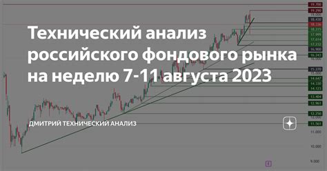 Анализ трендов российского фондового рынка 2023