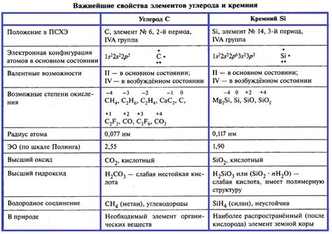 Анализ углерод-красителей в лаборатории