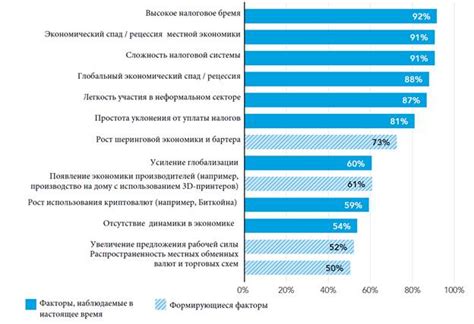 Анализ финансовых последствий