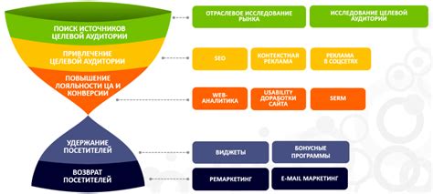 Анализ целевой аудитории и выбор соцсетей