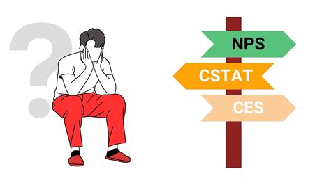 Анализ NPS: Ключевые показатели удовлетворенности клиентов