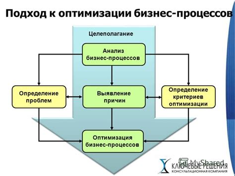 Анализ SVOM: ключевой шаг к оптимизации