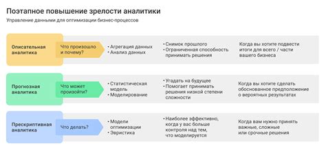Аналитика в работе БХЭЙ А