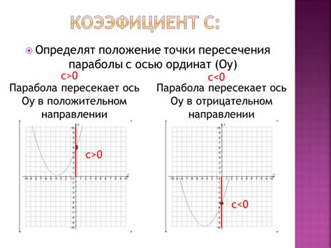 Аналитические методы в поиске точки пересечения ординат