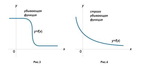 Аналитический подход к определению прохождения графика функции