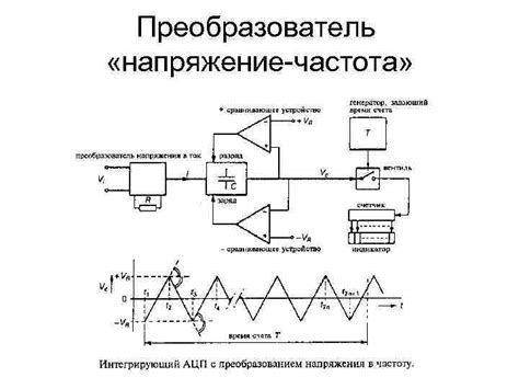 Аналоговое в цифровое: преобразование на русском языке