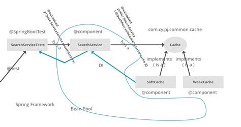 Аннотация Autowired в Spring Framework