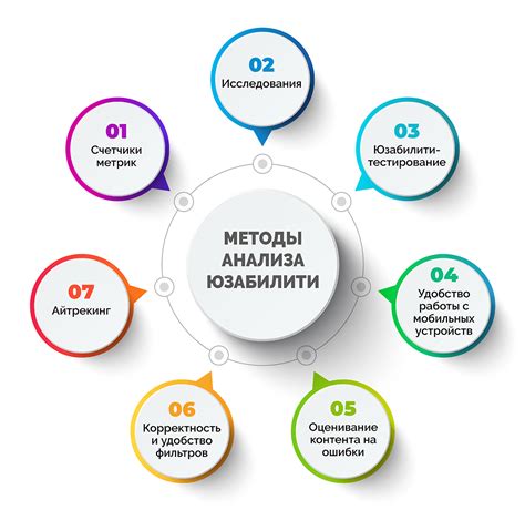 Антифродовая проверка