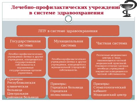Аптеки в системе здравоохранения:
