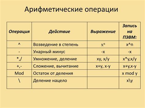 Арифметические операции