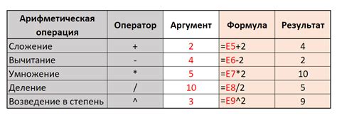 Арифметические операции и математические функции