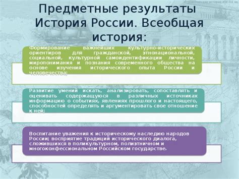 Археология: ключ к историческому наследию человечества