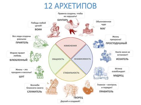 Архетипические образы