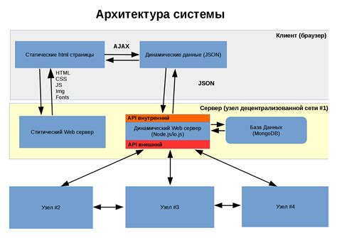 Архитектура системы Кеатс