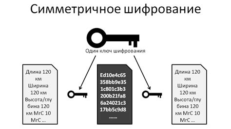 Асимметричное шифрование: особенности и преимущества