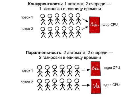 Асинхронное программирование
