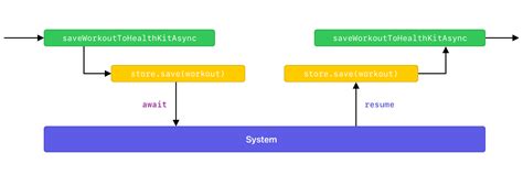 Асинхронность с помощью async/await