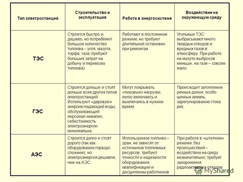 Ассоциации и сравнения с другими образами