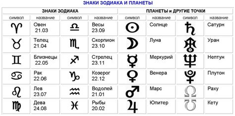Астрологические представления и религиозные символы