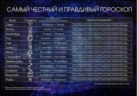 Астрологические расчеты и прогнозирование будущего по дате рождения