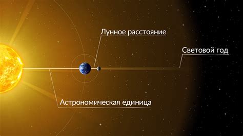 Астрономическая оптика и радарный метод