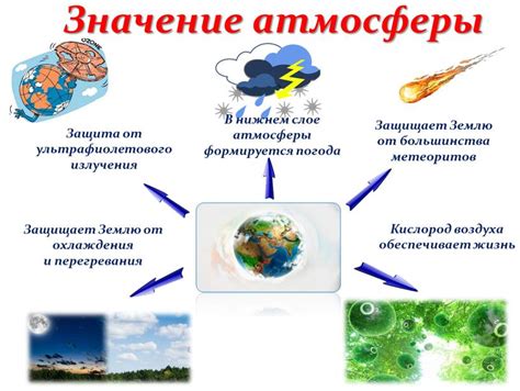 Атмосфера и комфорт