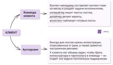 Аутсорсинг и партнерство: способы расширения возможностей