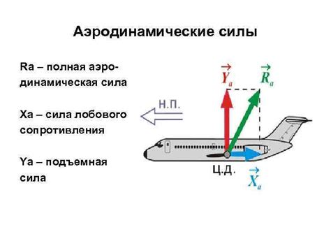 Аэродинамические основы полета