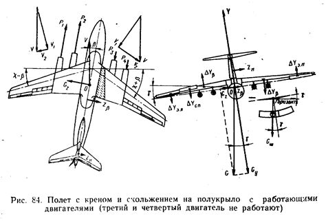 Аэродинамические особенности F-14