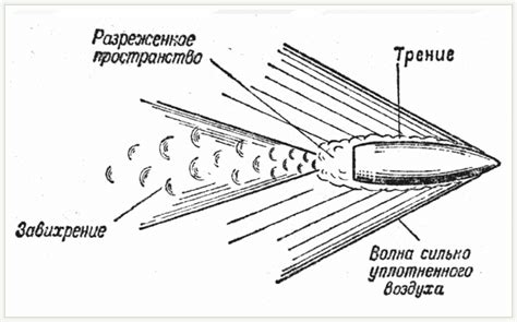Аэродинамический обвес для преодоления сопротивления воздуха