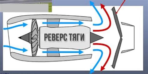 Аэродинамическое торможение