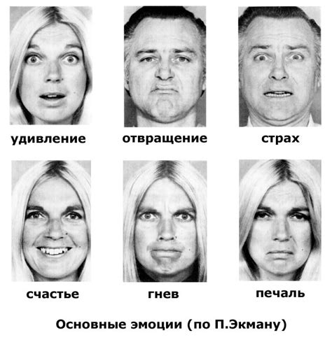 Базовые эмоции и их признаки