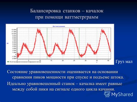 Балансировка мощности между алгоритмами