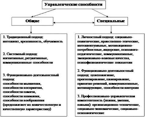 Баланс между общими и специфическими навыками