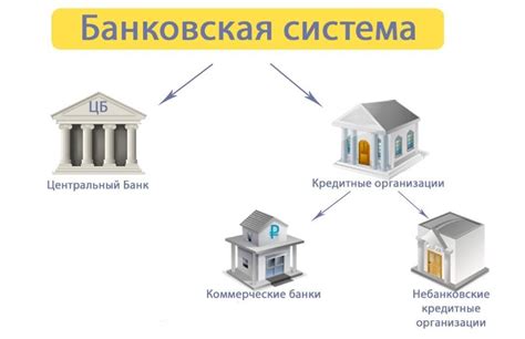 Банковская система и ее роль в создании денег