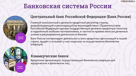 Банковские услуги, предоставляемые Сбербанком
