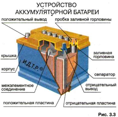 Батарея и ее ёмкость