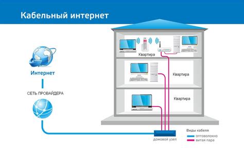 Безлимитный интернет: простые способы подключения