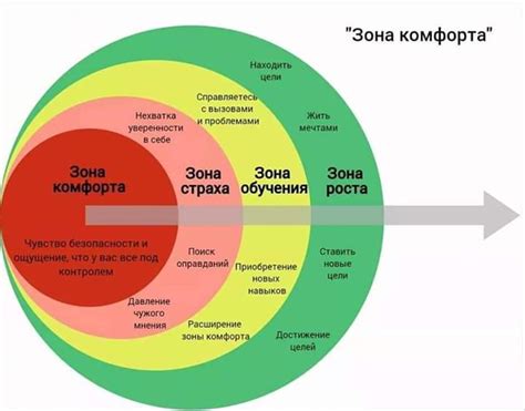 Безопасная зона комфорта: как ложь служит способом защиты от неприятных последствий