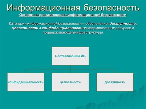 Безопасная информация