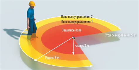 Безопасность внутри и вне страны