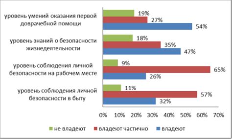 Безопасность использования: важная характеристика