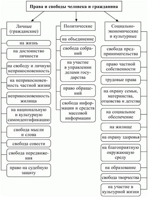 Безопасность и гарантии на Ебей в России