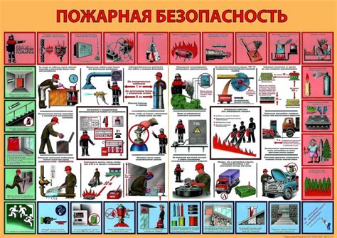 Безопасность и дополнительные меры