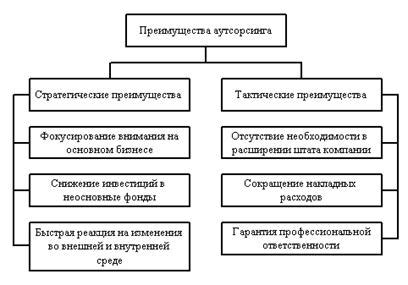 Безопасность и преимущества
