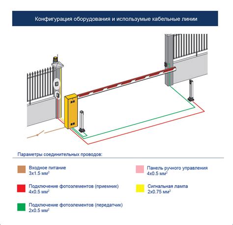Безопасность при открытии шлагбаума: особенности и рекомендации