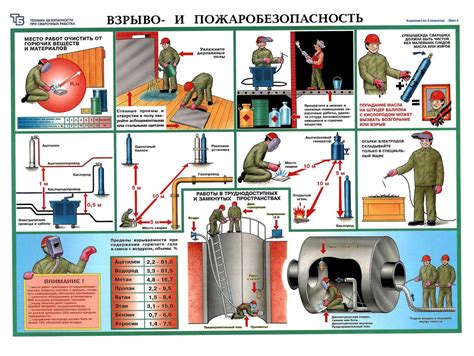 Безопасность при работе со сварочным оборудованием